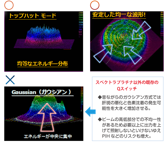 トップハットモード